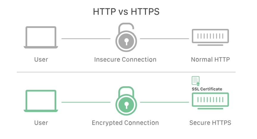 SSL证书有什么用？什么是SSL/TLS？