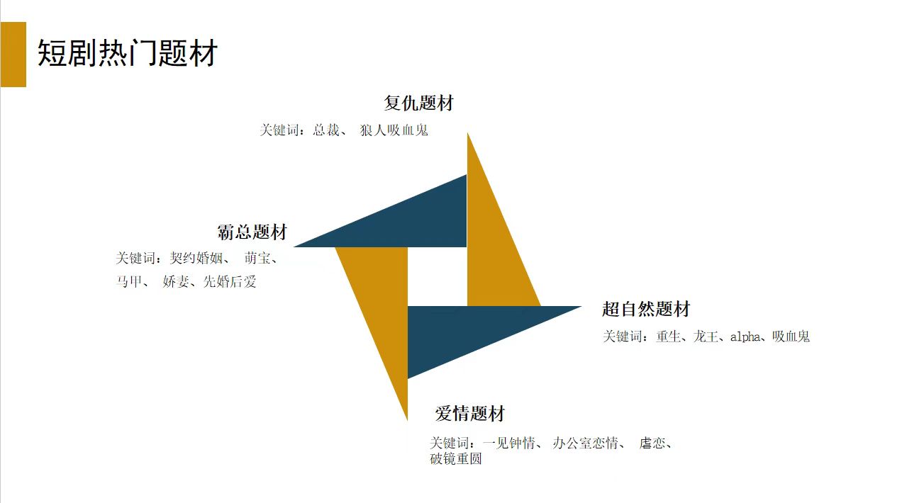 海外短剧热门题材