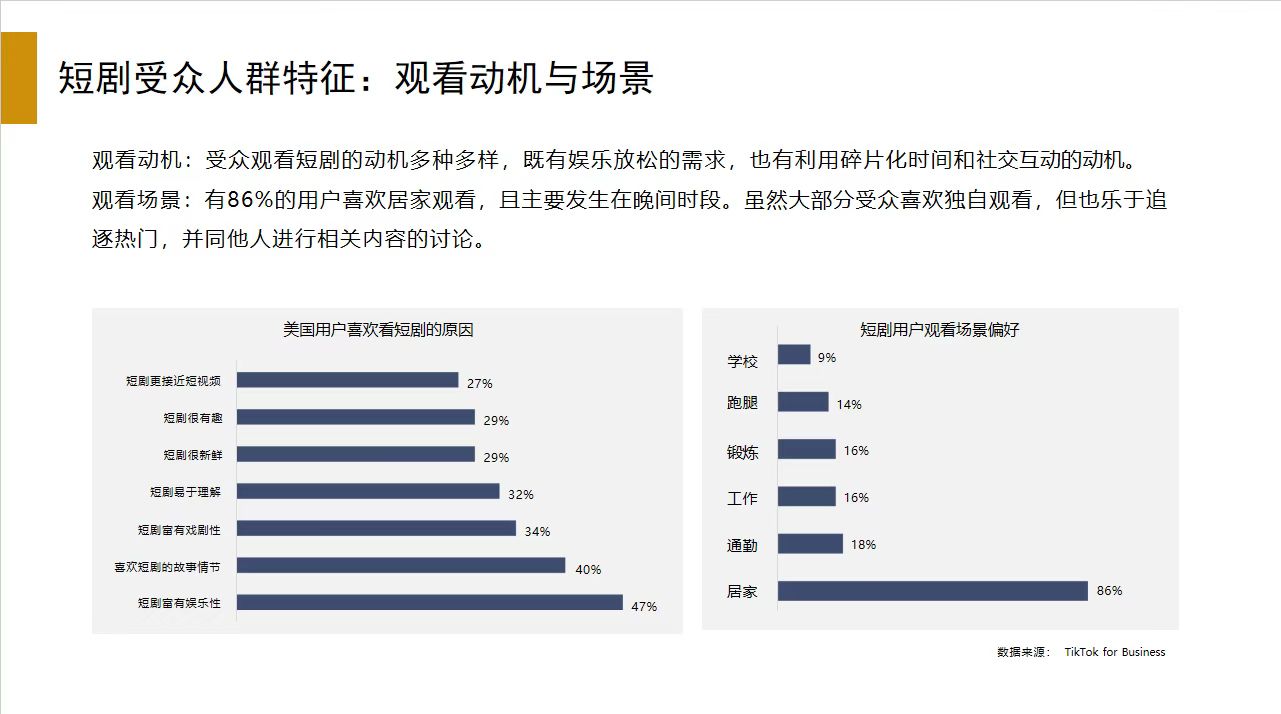 海外短剧观看动机与场景