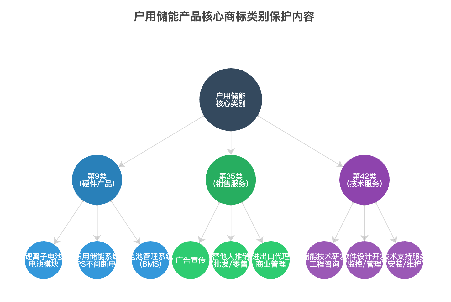 拆解户储出海赚钱密码：德美日 75% 市场抢单，抓对这 5 个细分组就赢了！